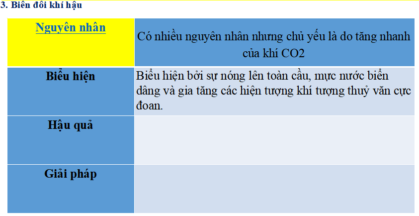 Bài giảng điện tử môn Địa lý 6