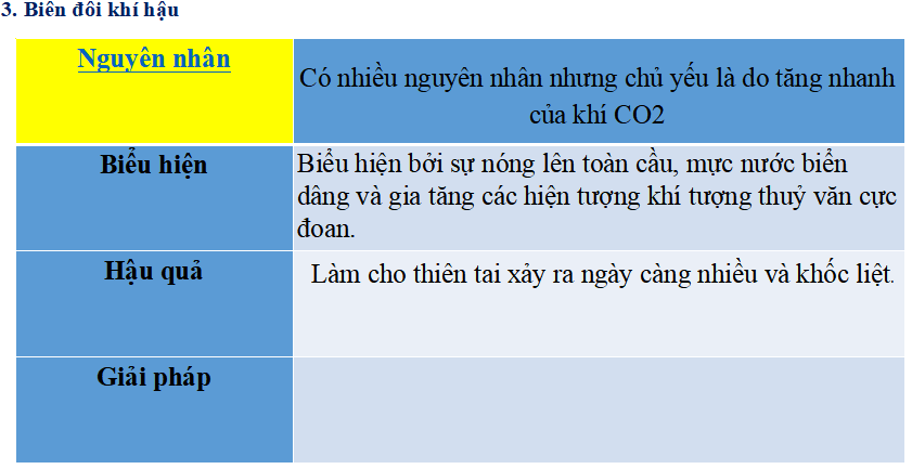 Bài giảng điện tử môn Địa lý 6