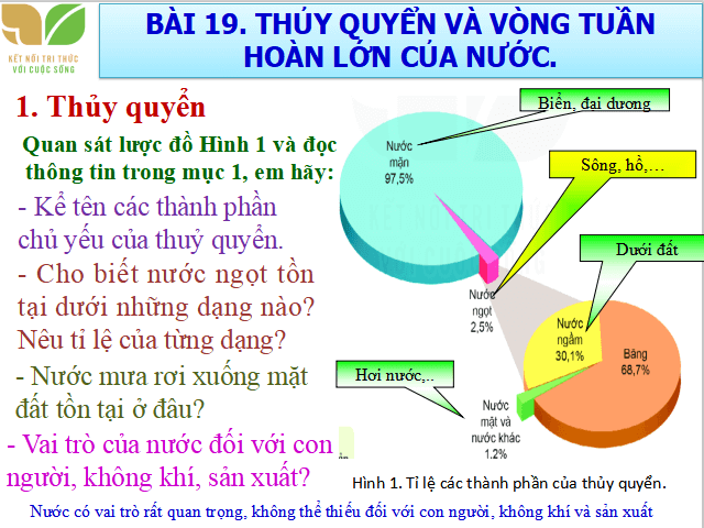 Bài giảng điện tử môn Địa lý 6