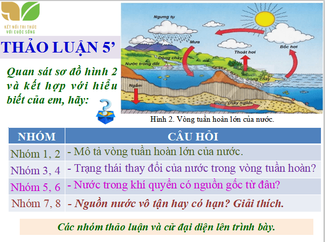 Bài giảng điện tử môn Địa lý 6