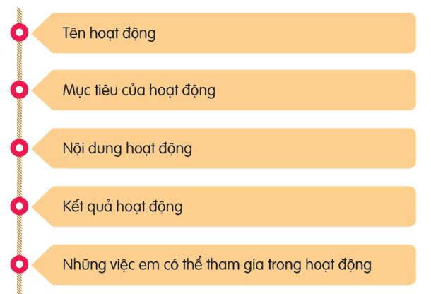 Review 2 lớp 6 Cộng đồng quanh em trang