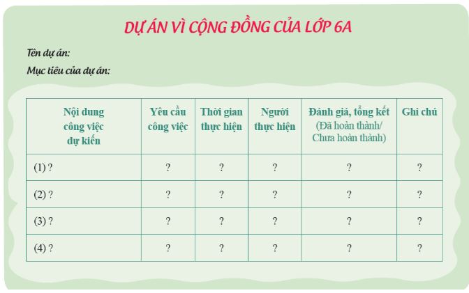 Review 2 lớp 6 Cộng đồng quanh em trang