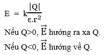 Những đặc điểm của cường độ điện trường của một điện t&iacute;ch điểm