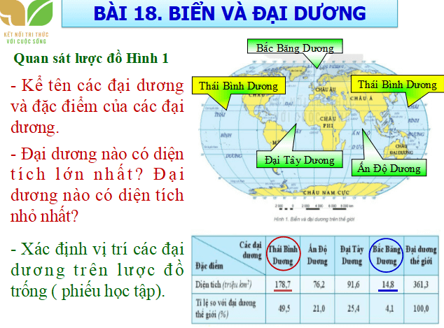 Bài giảng địa lý lớp 6