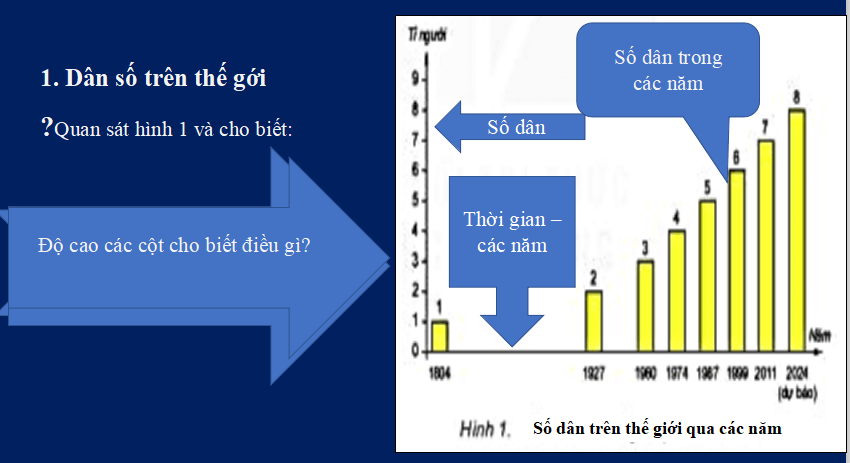 Bài giảng điện tử môn Địa lý 6