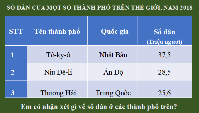 Bài giảng điện tử lớp 6 môn địa lý