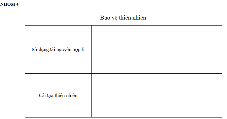 Bài giảng địa lý lớp 6