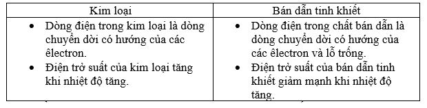 T&iacute;nh chất điện của b&aacute;n dẫn v&agrave; kim loại kh&aacute;c nhau như thế n&agrave;o?