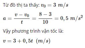 Viết c&ocirc;ng thức t&iacute;nh vận tốc ứng với đồ thị
