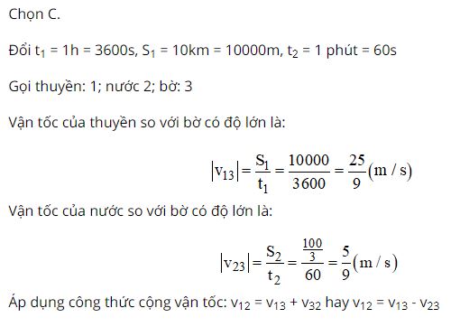 Vận tốc của thuyền buồm so với nước bằng bao nhi&ecirc;u?