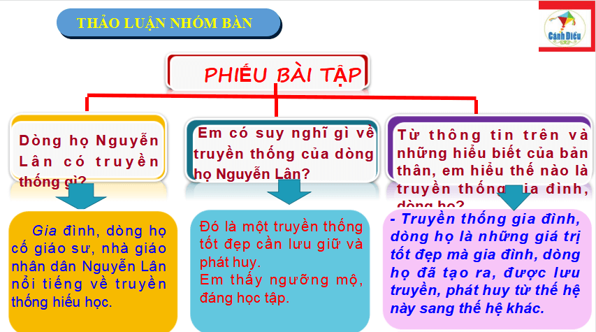 bài giảng điện tử GDCD 6