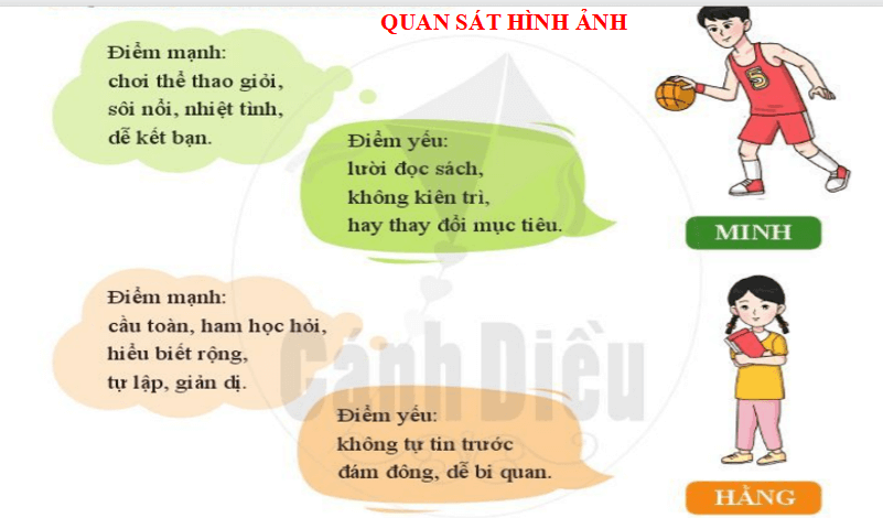 Bài giảng điện tử lớp 6