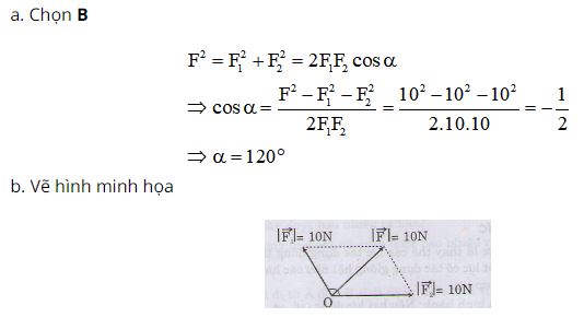 G&oacute;c giữa hai lực bằng bao nhi&ecirc;u th&igrave; hợp lực cũng c&oacute; độ lớn bằng 10 N?