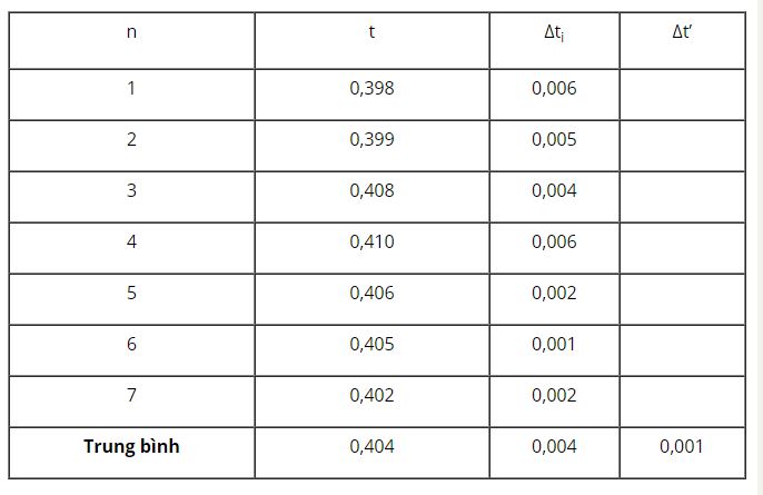 H&atilde;y t&iacute;nh thời gian rơi trung b&igrave;nh