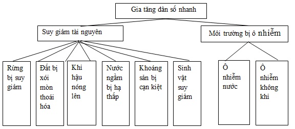Địa lí 7 bài 10