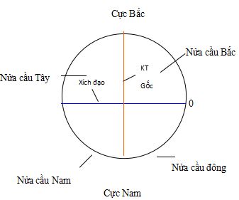 Đề thi giữa kì 1 Sử Địa lớp 6 CTST