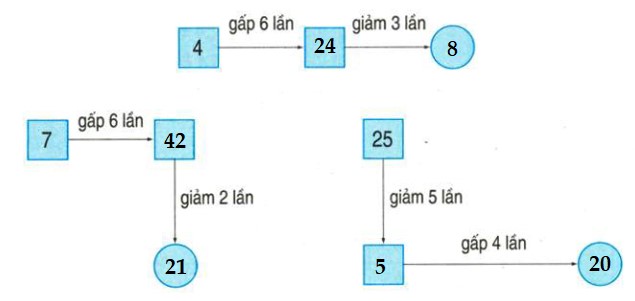 Toán lớp 3 trang 38 bài 1