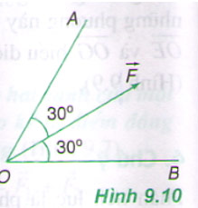Giá trị nào sau đây là độ lớn của hai lực thành phần?