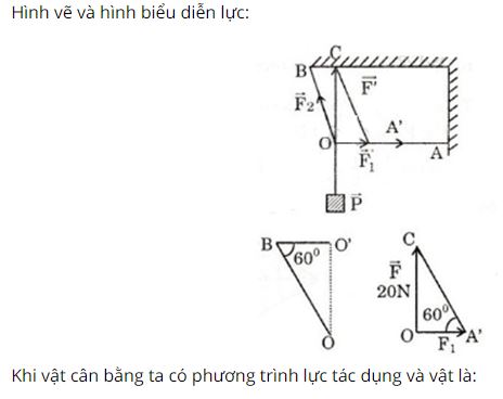 T&igrave;m lực căng của hai d&acirc;y OA v&agrave; OB