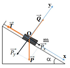 H&atilde;y x&aacute;c định lực căng của d&acirc;y