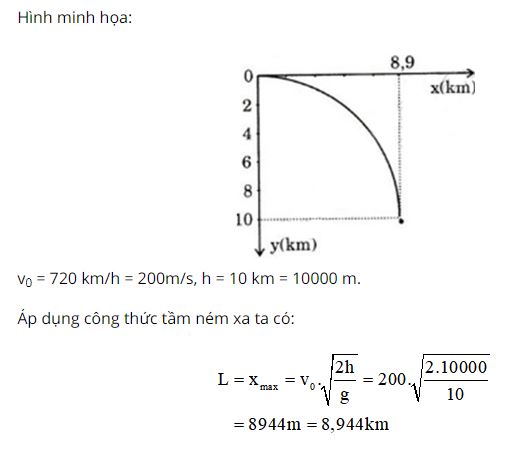 Vi&ecirc;n phi c&ocirc;ng phải thả quả bom từ xa c&aacute;ch mục ti&ecirc;u bao nhi&ecirc;u để quả bom rơi tr&uacute;ng?