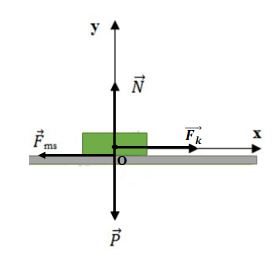 H&atilde;y t&iacute;nh vận tốc của vật ở cuối gi&acirc;y thứ ba