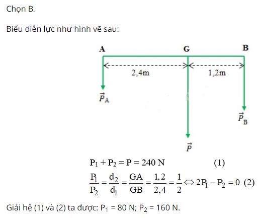 Hỏi lực m&agrave; tấm v&aacute;n t&aacute;c dụng l&ecirc;n điểm tựa A bằng bao nhi&ecirc;u?