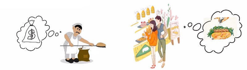 Mối quan hệ giữa hai thuộc tính của hàng hóa