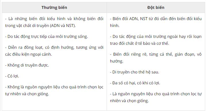 B&agrave;i 1 trang 73 sgk Sinh học 9