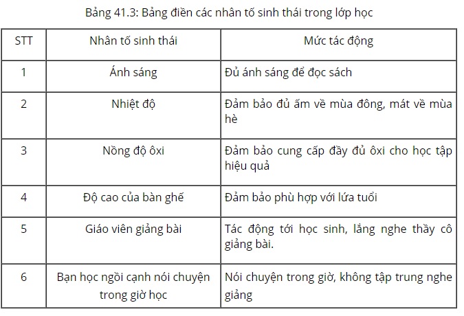 C&acirc;u 2 trang 121 sgk Sinh học 9