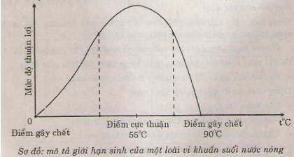 C&acirc;u 4 trang 121 sgk Sinh học 9