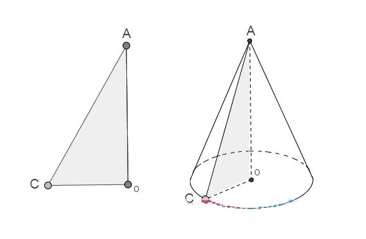 Khái niệm hình nón cụt
