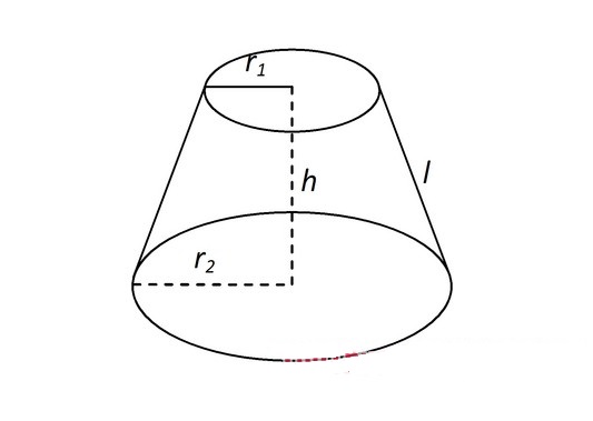 Khái niệm hình nón cụt