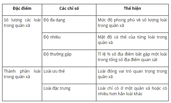 C&acirc;u 3 trang 149 SGK Sinh học 9