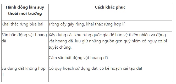 C&acirc;u 2 trang 185 SGK Sinh học 9