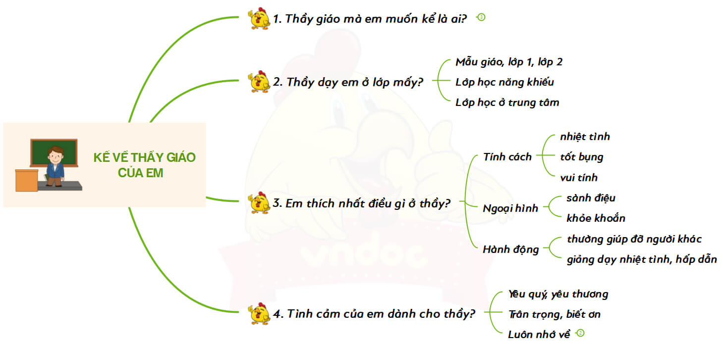 Bài văn tả thầy giáo lớp 2