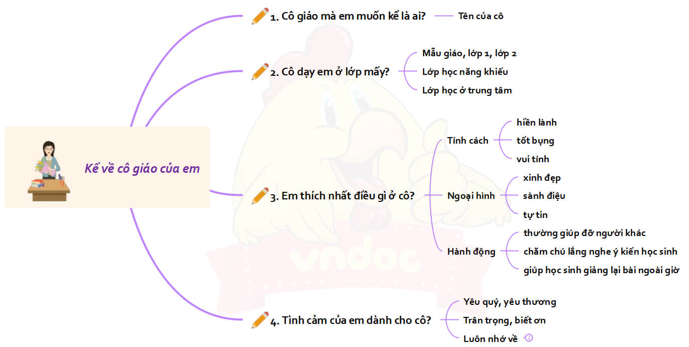 Bài văn tả về cô giáo lớp 2