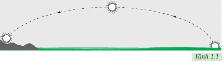 Bài C8 (trang 5 SGK Vật Lý 8)