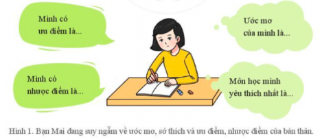 Giáo dục công dân lớp 6 bài 6 Cánh Diều