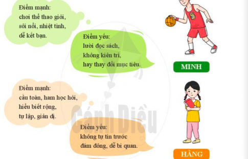 Giáo dục công dân lớp 6 bài 6 Cánh Diều