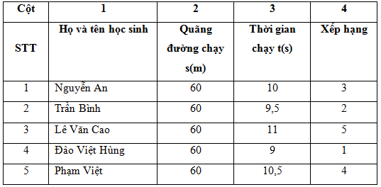 B&agrave;i C1 (trang 8 SGK Vật L&yacute; 8)