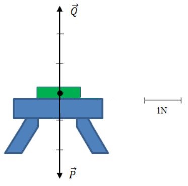 B&agrave;i C1 trang 17 SGK Vật L&yacute; 8