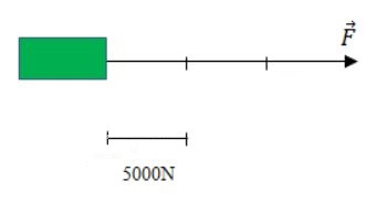 B&agrave;i C2 trang 16 SGK Vật L&yacute; 8