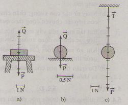 B&agrave;i C1 trang 17 SGK Vật L&yacute; 8