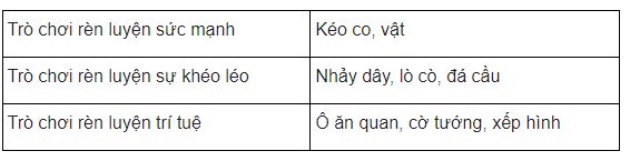 Luyện từ v&agrave; c&acirc;u lớp 4 tuần 16: Mở rộng vốn từ: Đồ chơi - Tr&ograve; chơi