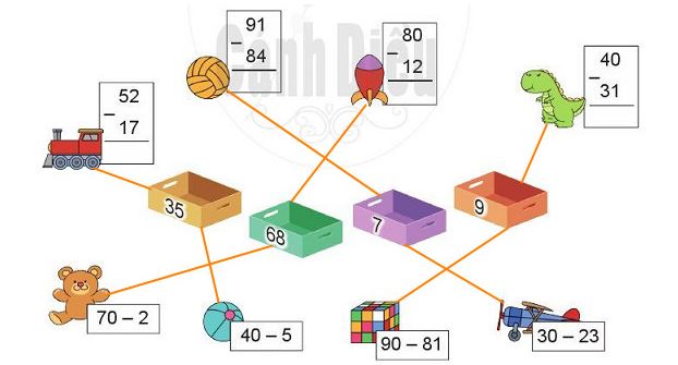 Bài 3 Toán lớp 2 trang 70 sách Cánh Diều