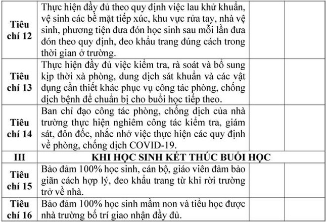 Hà Nội ban hành bộ tiêu chí hướng dẫn đón học sinh trở lại trường