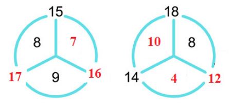 Giải Toán lớp 2 tập 1 sách Chân trời sáng tạo