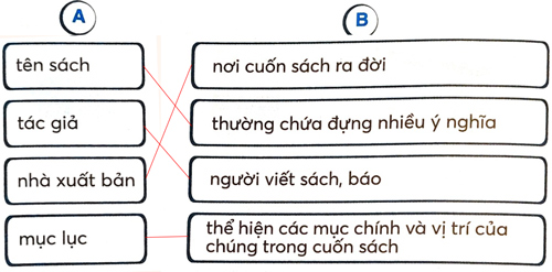 Bài 15: Cuốn sách của em
