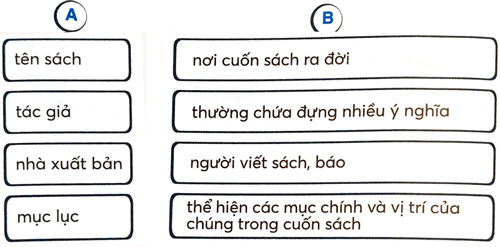 Bài 15: Cuốn sách của em